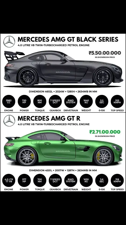 #amggtblackseries #amggtr #mercedesamggtblackseries #mercedesamggtr 