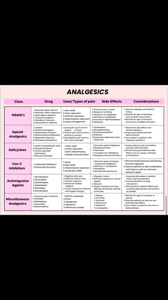 #Electrolytes hope it helps! #universidad #academiafiladd #chile #tips #salud ...#farmaco #farmacologia #antibiotico #antibioticos #resumen #repaso #minirepaso #nursingschool #nursingnotes #antihypertensives #bloodpressure #heartrate #BSN #RN #LPN #e#nursingschool #nursingnoterfarin rant#antihypertensives Apixaban #bloodpressure #heartrate #BSN #RN #LPN#nu #universidad #academiafiladd #chile #nursingschool ...#labvalues#lab#values##Electrolytes hope it helps! #universidad#academiafiladd #chile #tips #Electrolytes hope it helps! #universidad #academiafiladd #chile #tips #salud ...#farmaco #farmacologia #antibiotico #antibioticos #resumen #repaso #minirepaso #nursingschool #nursingnotes #antihypertensives #bloodpressure #heartrate #BSN #RN #LPN #e#nursingschool #nursingnoterfarin#india#australia#usa rant#antihypertensives Apixaban #bloodpressure #heartrate #BSN #RN #LPN#nu #universidad #academiafiladd #chile