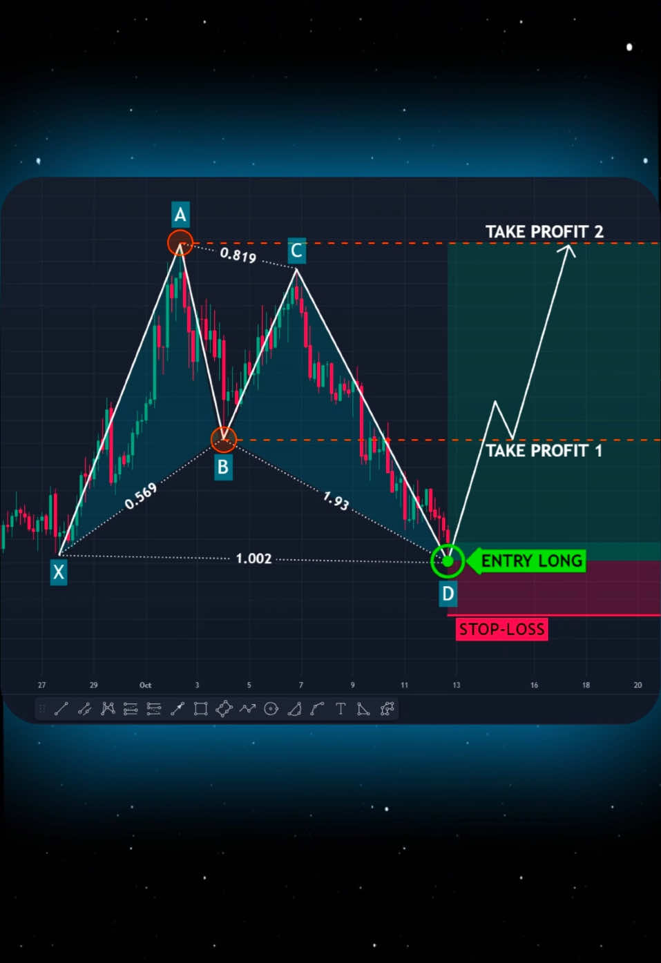 Perfect Trading📈🚀 #forex #crypto #daytrading #technicalanalysis #tradingstrategy #forexsignals 