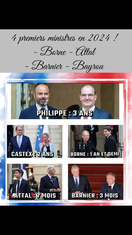 Sur 1 an, la France a connu 4 Premiers ministres.  Soit 2 fois plus que lors des 5 années du premier mandat d’Emmanuel Macron :  - Élisabeth Borne : 1 an et demi   - Gabriel, Attal : 7 mois  - Michel Barnier :  3  mois  - François Bayrou: ?