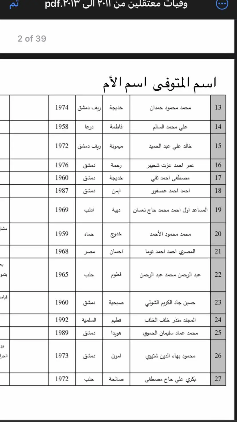 اسماء المتوفين تحت التعذيب من ٢٠١١ الى ٢٠١٣