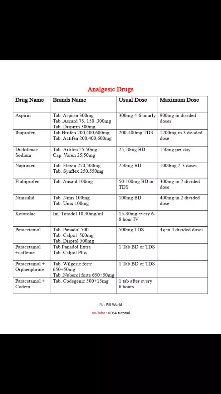 #pharmacists #doctorofpharmacy💉💉💊💊drx #foryou #pillworld 