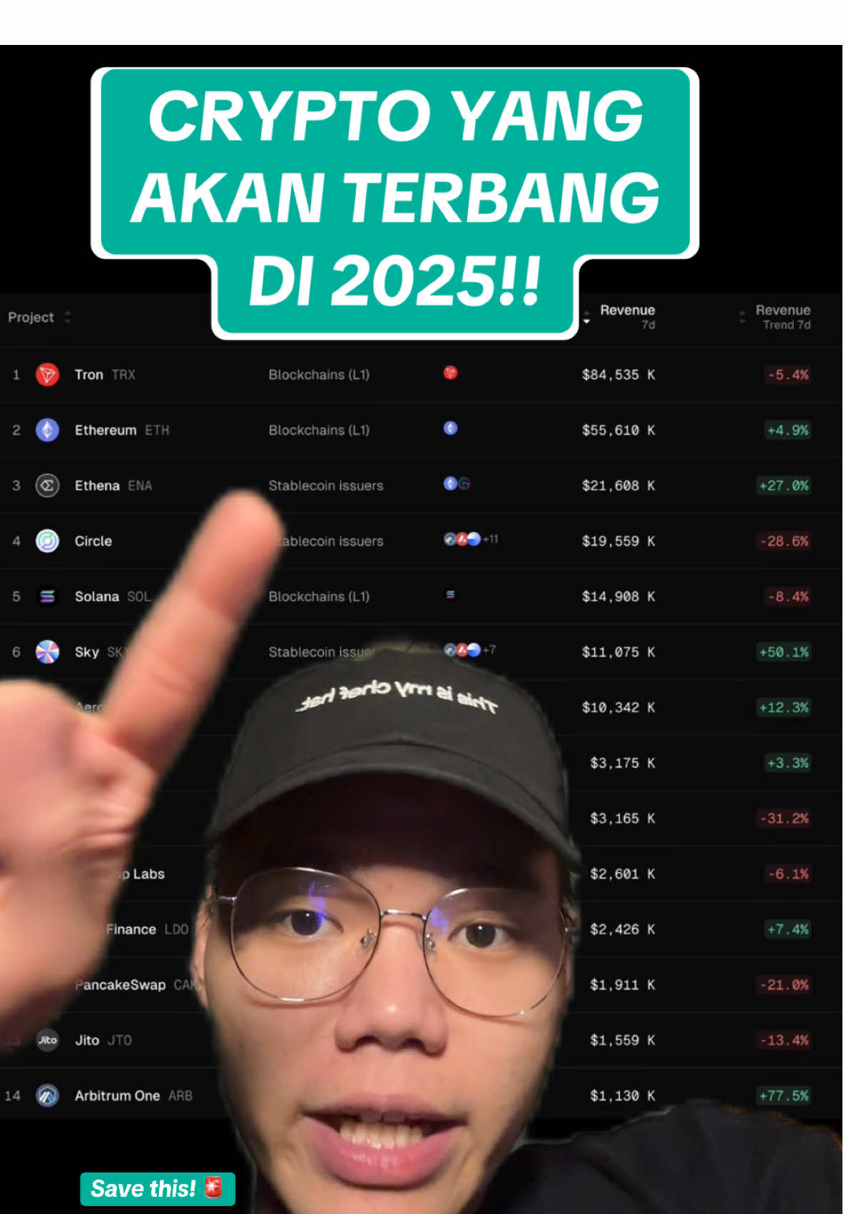 CRYPTO YANG AKAN TERBANG DI 2025!! CRYPTO APA SAJA?! WAJIB MASUK PORTFOLIO?? #crypto #fyp #altseason #bullrun #cryptocurrency #memecoinseason #ethereum #trading 