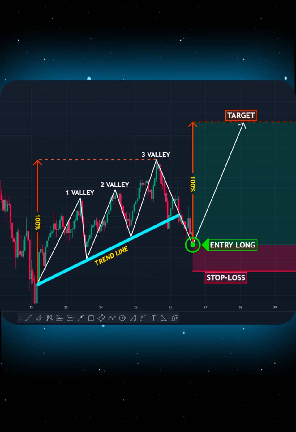 Great Trading Strategy📊👌 #forex #crypto #stocks #tradingstrategy #tradingtips #forextips 