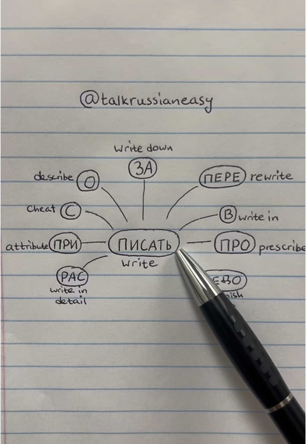 Easy Russain Lesson for Beginners  #learnrussian #learnrussianeveryday #learnrussianontiktok #russianlanguage  #talkrussianeasy #russianmadeeasy