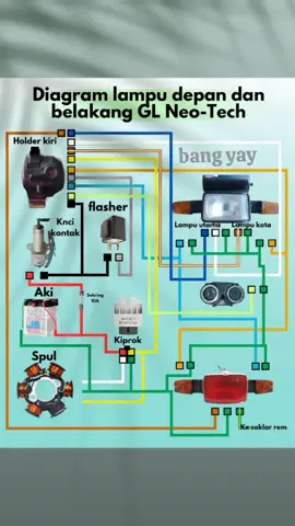 Diagram Pengapian Dan Pengisian GL Neo Tech  #aki #pengisianmotor #pengapianmotor #spul #kiprok #gl #honda #glneotech #glkotak #hondagl #glneotechindonesia 