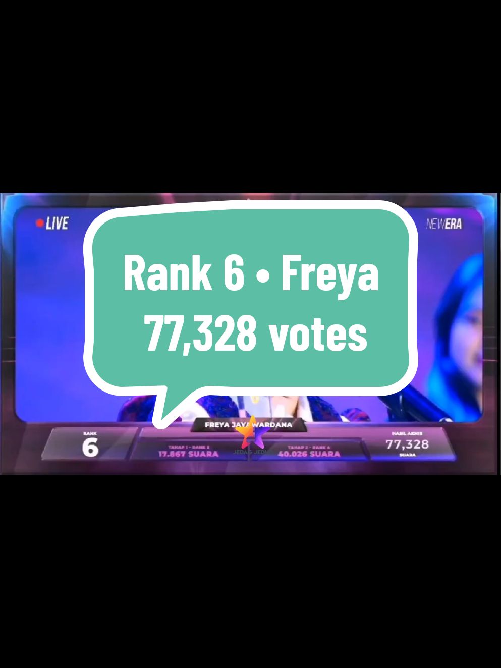 Rank 6 Freya 77,328 votes @Freya JKT48  #freyajkt48 