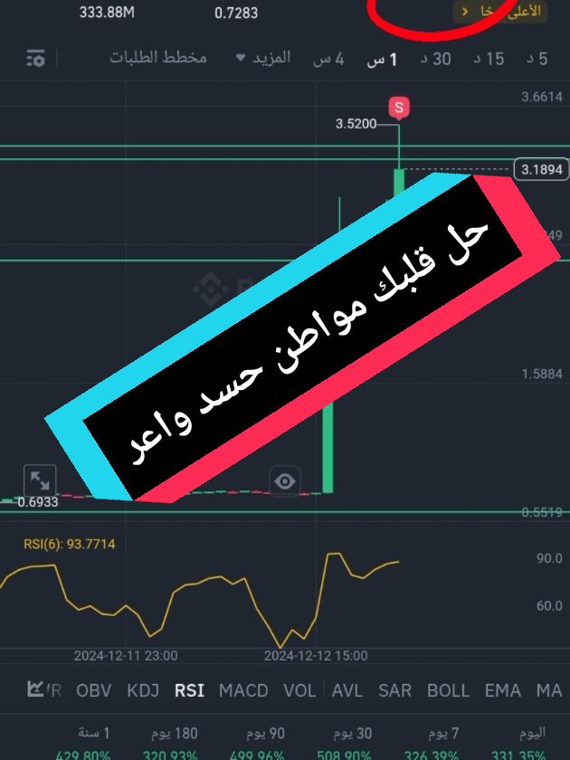 الرد على @amineminoo1990 #crypto #xrp #link #tradings 