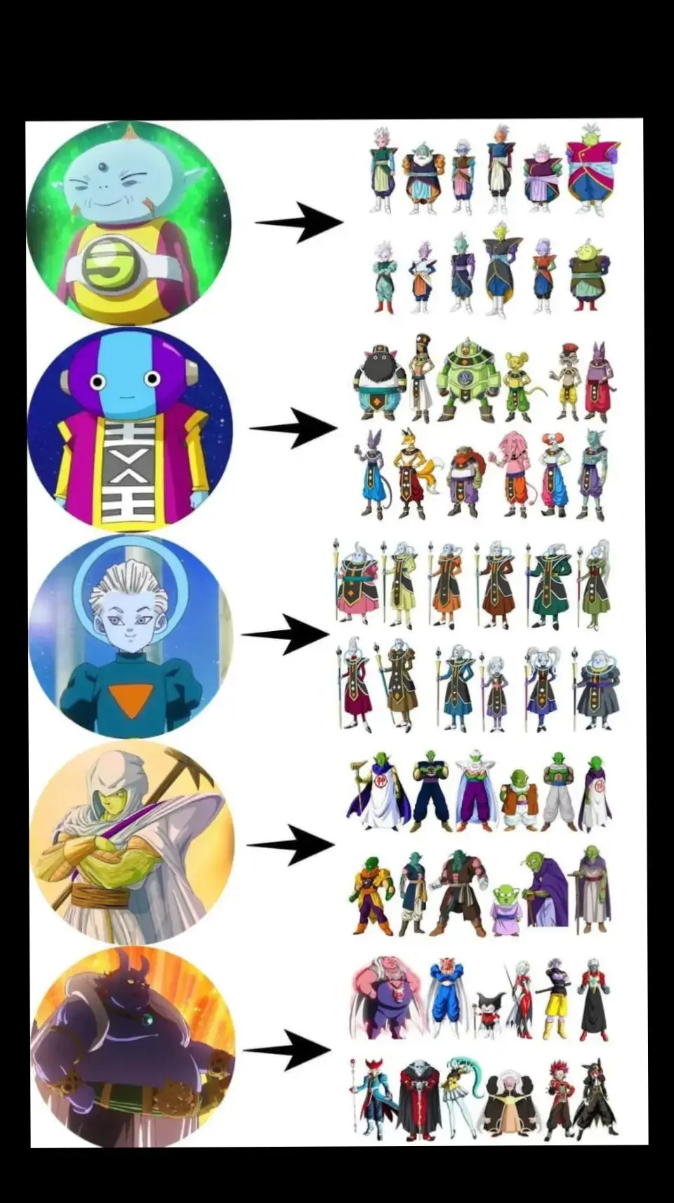 Whis dijo una vez que Daishinkan es uno de los 5 seres más poderosos del multiverso. #paratiiiiiiiiiiiiiiiiiiiiiiiiiiiiiii #paratiiiiiiiiiiiiiiiiiiiiiiiiiiiiiii #dragonballsuper #dragonball #dragonballdaima 