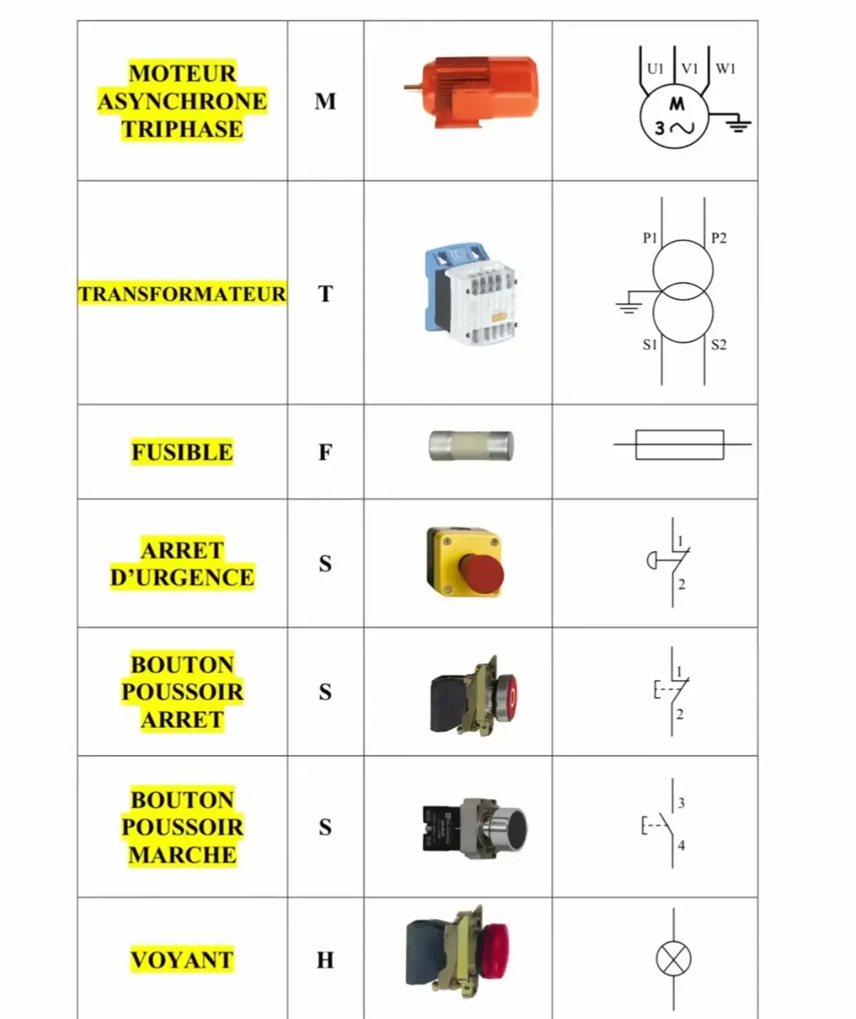 #sonatrach #viral_video #electrotechnique #الكتروتقني #مهندس #trendy #سوناطراك 