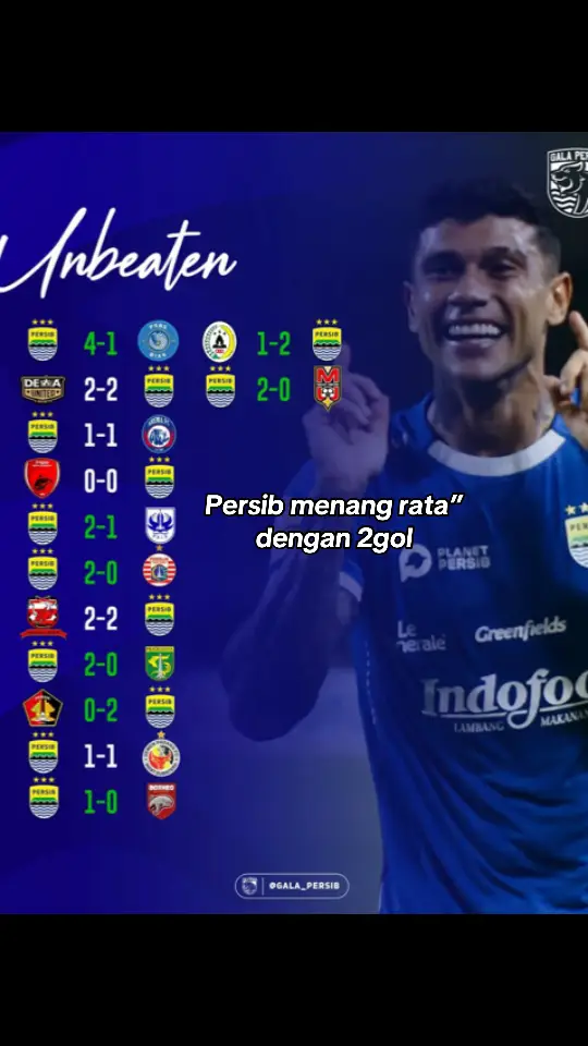 Ada apa dengan angka 2? #persib #persibbandung #liga1 #xyzba #fyp 