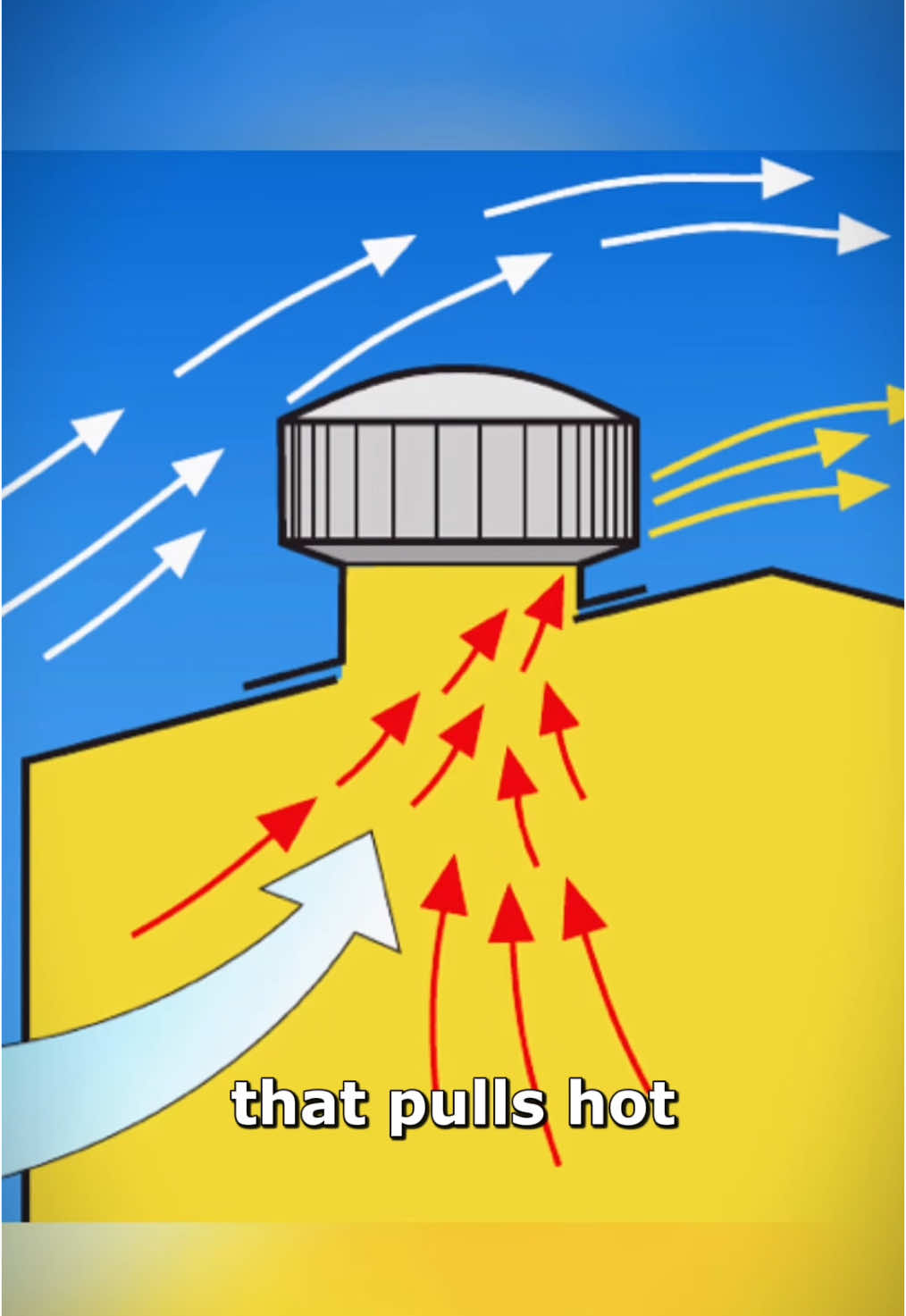 Whirlybird Turbines EXPLAINED 😧