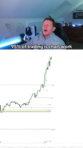 “Focus on the charts and the money will come” -PJTrades #daytrader #daytradingtips #nasdaq #futurestrading #xrp #fyp 