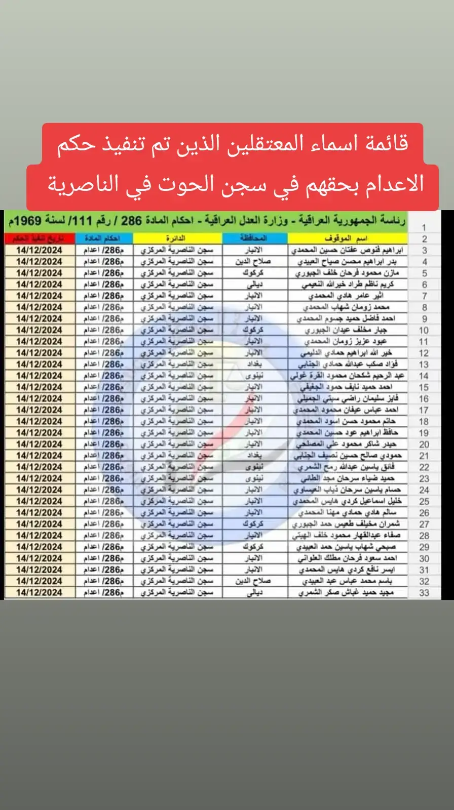 اسماء المعتقلين الذين تم تنفيذ حكم الاعدام بحقهم في سجن الحوت في محافظة الناصرية.  #بغداد #نينوى #البصرة #صلاح_الدين #دهوك  #أربيل #السليمانية #ديالى #واسط #ميسان -  #ذي_قار #المثنى #بابل #كربلاء #النجف #الأنبار #الديوانية #كركوك #حلبجة #f  #fyp  #food 