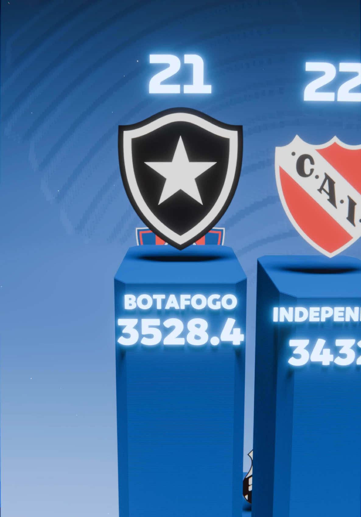 Confira o ranking de clubes da CONMEBOL atualizado! 🔝🏆 #Libertadores #Sudamericana #ranking #tiktokesportes #futebol 