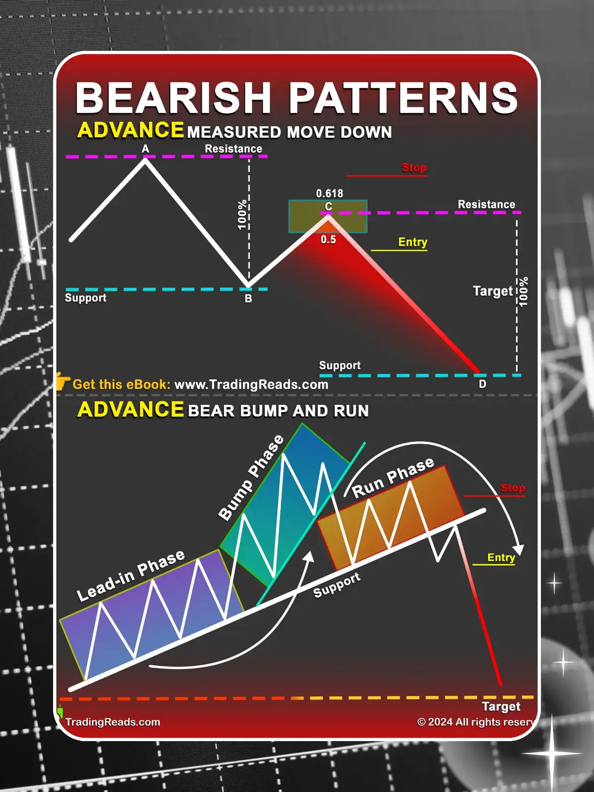 Technical Analysis trading patterns guide. For educational purposes only, not financial advice. #trading #forex #stocks #tradingstrategy #technicalanalysis 