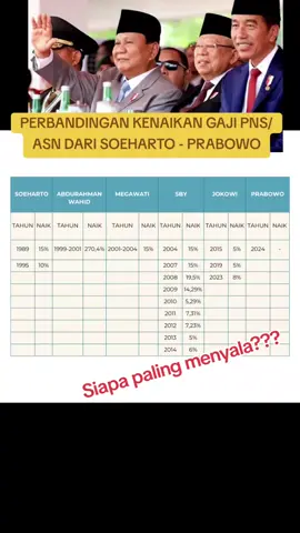 #guru  #prabowo  #pns  #asn  #gaji 