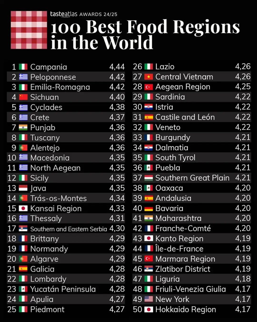 TasteAtlas Awards 2025: 100 best food regions to visit in 2025