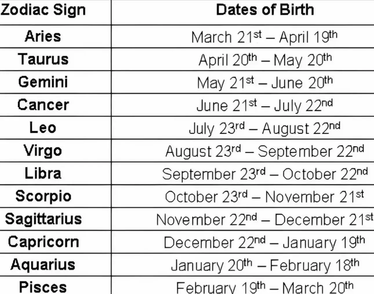 #zodiacsigns #astrology #dateofbirth #fyp #viral #trend #trendy #pisces #leo #aquarious #capricorn #gemini #virgo #cancer #sagittarius