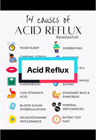 14 Cases of acid reflux Credit to : PaolaHuxli #acidreflux #gerd #anxiety #stre #tmjdisorderawareness #tmjdignsandsymptoms #gastritis 