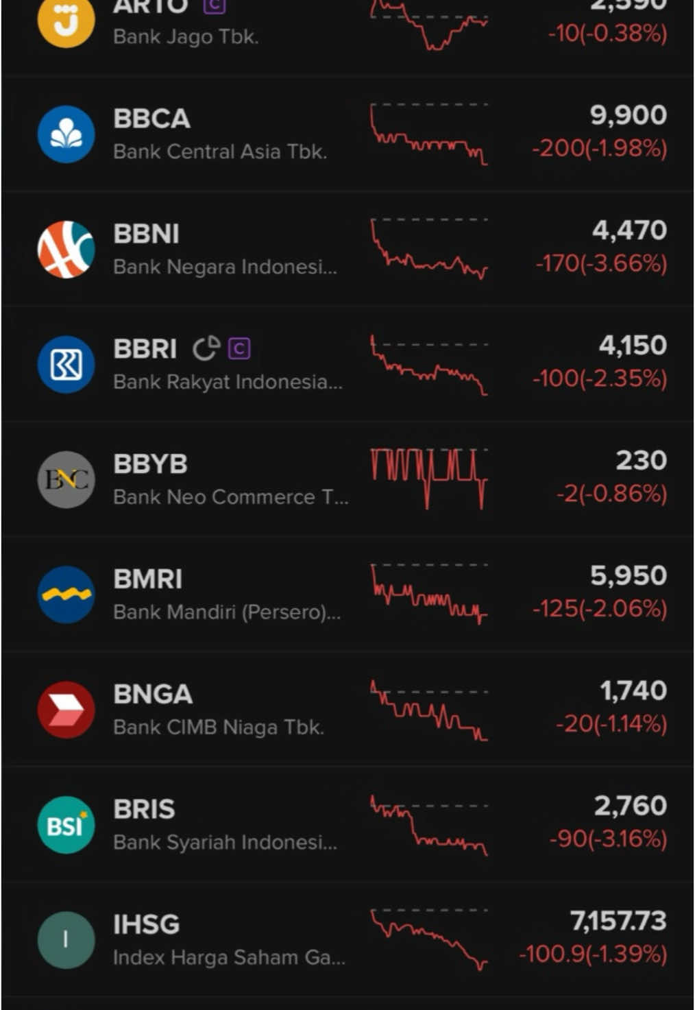 Masih adakah holder perbankan?🙏 #saham #bbca #bbri #bbni #bmri #ihsg #bankindonesia #kpk #fyp