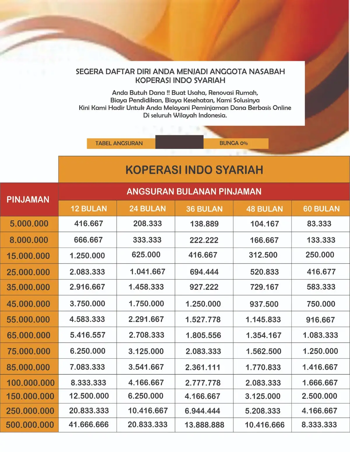 Solusi untuk keuangan anda.Nikmati bunga 0% tanpa riba #promosi #fyp #promositiktok #pinjamancepat 