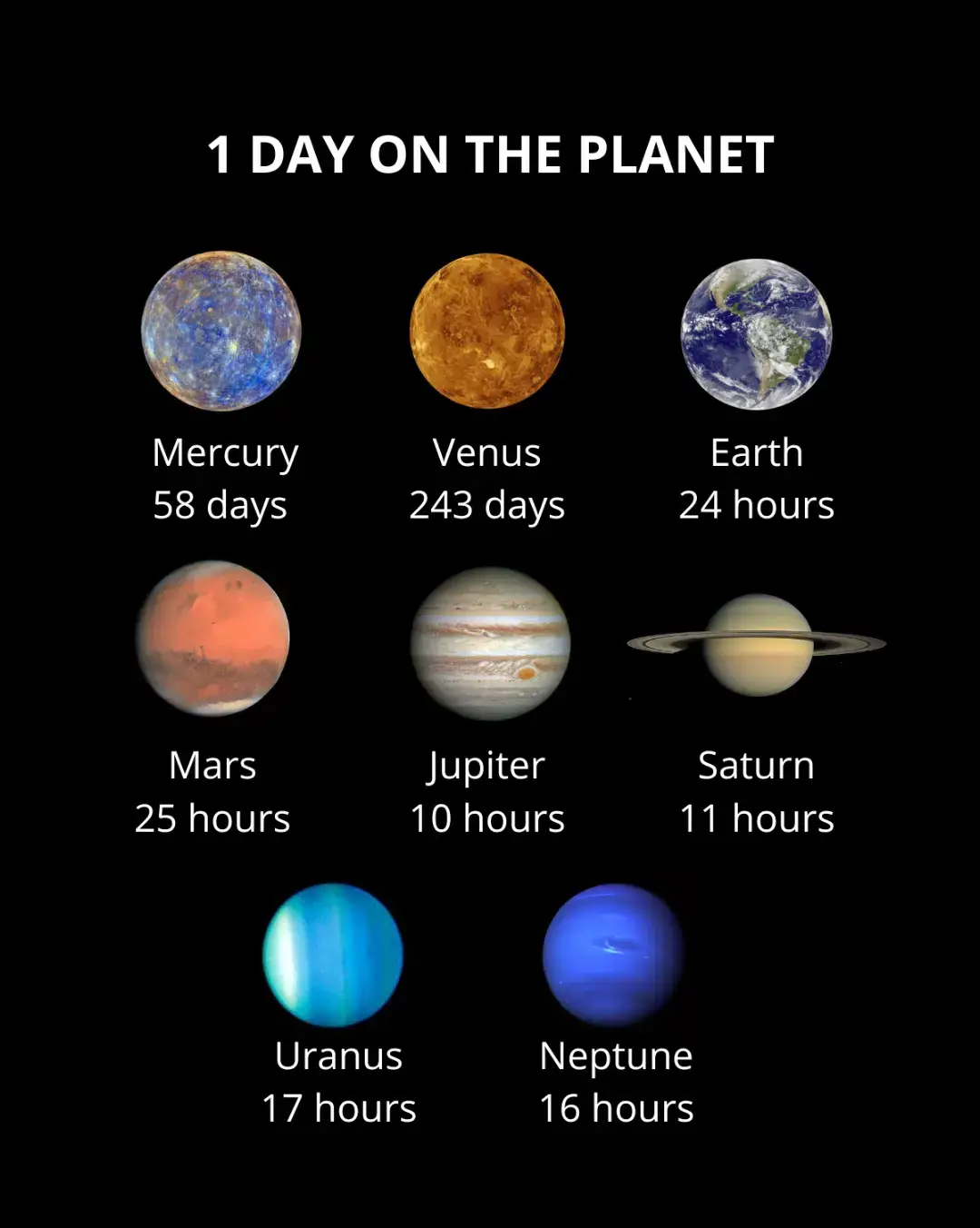 quanto tempo equivale a um ano, e um dia em cada planeta ? #planet #universe #solarsystem #explore #parati #fy 