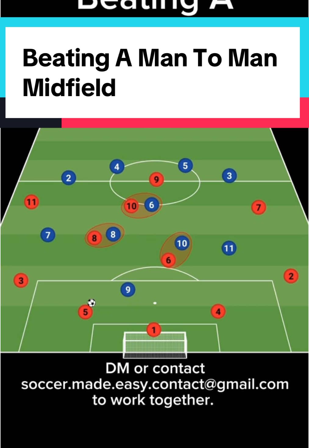 Beating A Man To Man Midfield #midfielder #tactics #soccertraining #centerback 