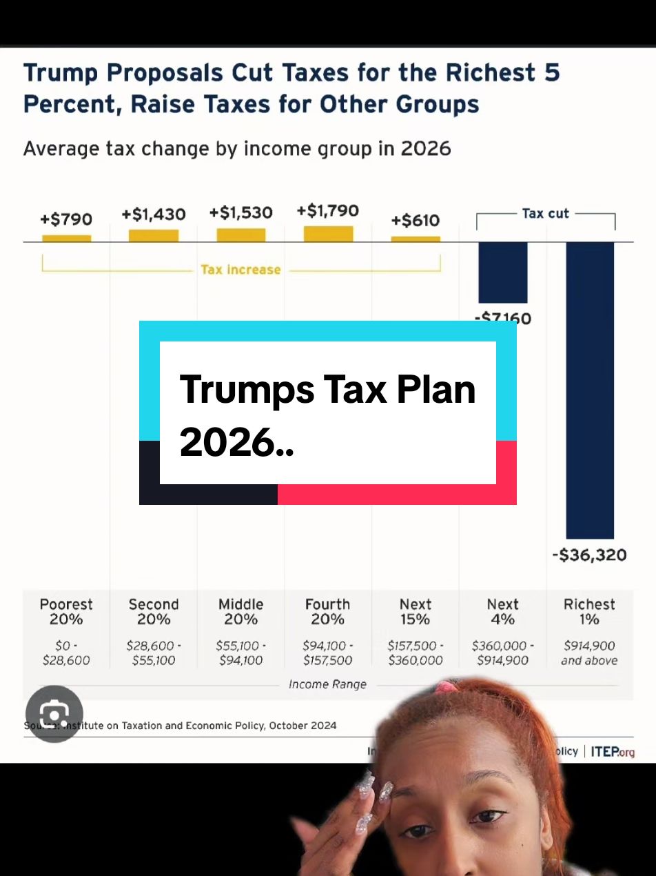 #greenscreen #tax #trump #fypシ #talkurshxxtnene 