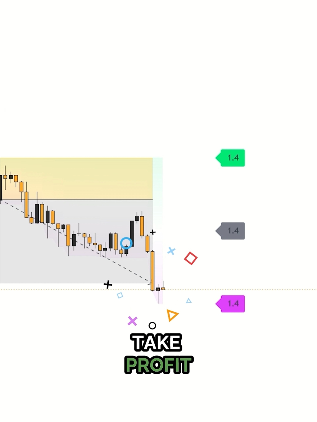 Búscalo en TradingView como: Trend Levels.  Es un indicador gratuito. Recuerda hacerle backtesting antes de usarlo en tu trading. #tradingforex #trafingview #tradingestrategia #fondeo #fundingpips #parati