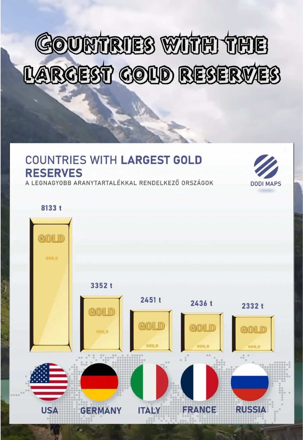 Страны с крупнейшими золотовалютными резервами⚱️ #gold #goldreserves #countriesby #wealth #gdp #economy #золотовалютныерезервы #резервы #сша #россия #германия #италия #франция #us #usa #russia #france #italy #germany 