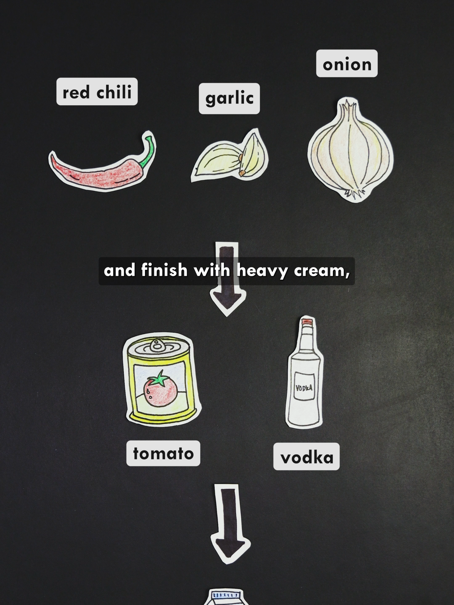 Food Formulas #cooking #food #foodscience #foodtiktok