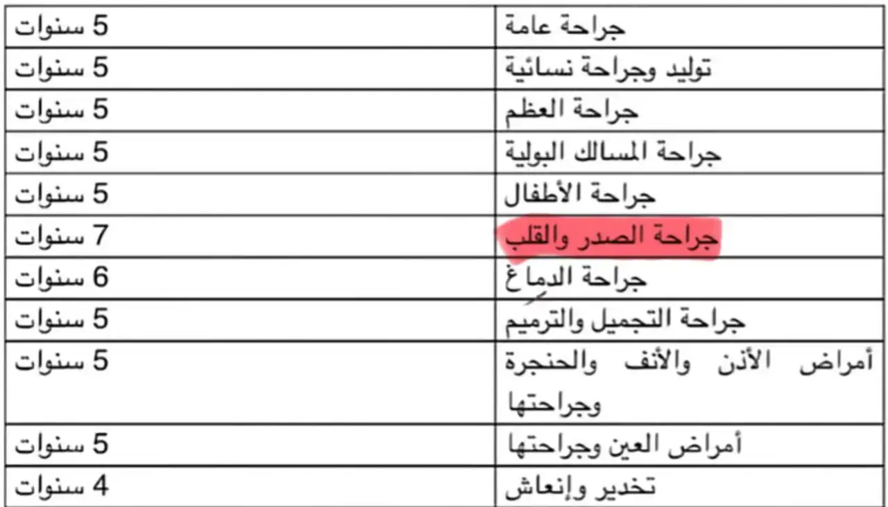 #جامعة_العميد #كلية_الطب #الشعب_الصيني_ماله_حل #مالي_خلق_احط_هاشتاقات #طب_عام 