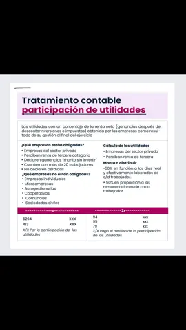 💼💰 ¡Conoce el tratamiento contable de la participación de utilidades! 📊📈 La participación de utilidades es una de las obligaciones más importantes para las empresas, ¡y entender su tratamiento contable es clave para una correcta gestión financiera! 🔑 🔹 ¿Qué es? Es el pago de una parte de las ganancias de la empresa a sus trabajadores, conforme a lo establecido por la ley. 🎉 🔹 Tratamiento contable: 📜 Registro como gasto: La participación de utilidades debe ser registrada como un gasto de la empresa. 📅 Determinación anual: Se calcula anualmente según el monto de utilidades y se registra en las cuentas correspondientes. 💡 Cumplimiento legal: Es una obligación que deben cumplir todas las empresas, ¡evita sanciones! 🎯 Beneficios: ✅ Motiva a los colaboradores ✅ Refuerza el clima laboral positivo ✅ Asegura el cumplimiento de las normativas tributarias ¡Gestiona bien tus utilidades y garantiza el éxito y bienestar de tu empresa y equipo! 🚀💼 📲 Más info en WhatsApp: 983 395 385 #ContabilidadEmpresarial #ParticipaciónDeUtilidades #CrecimientoEmpresarial #ManejoFinanciero #CumplimientoTributario #EmpresasPeruanas #ContabilidadPeru 📊💰