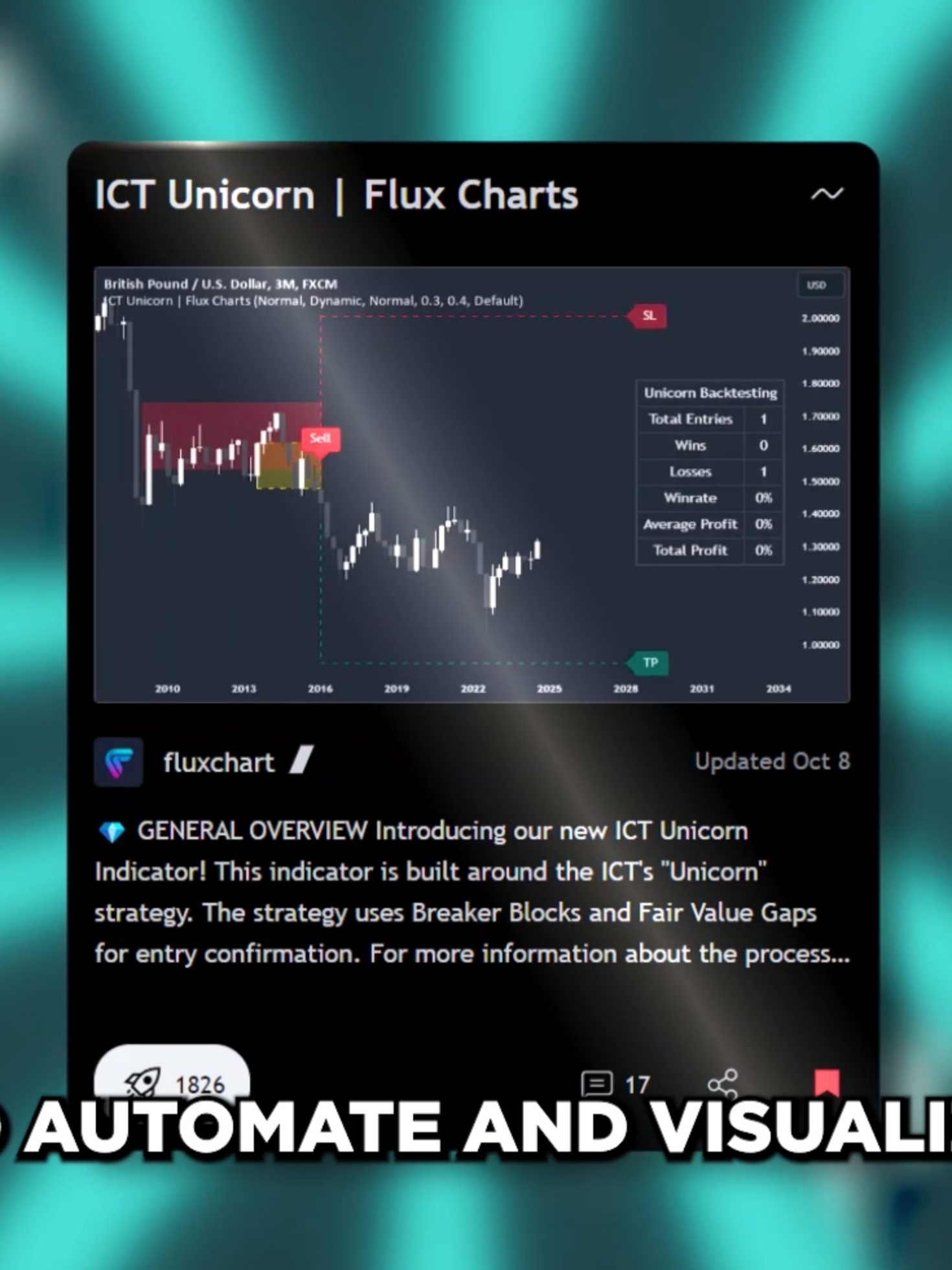 ICT Unicorn indicator #ict #tradingindicator #tradingview