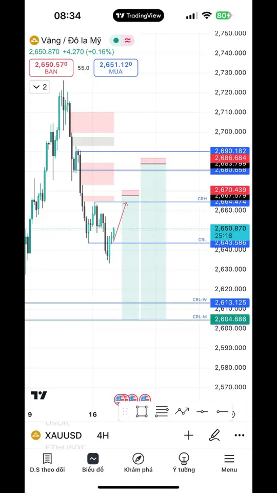 #forex #gold #tranding #ict #crt 