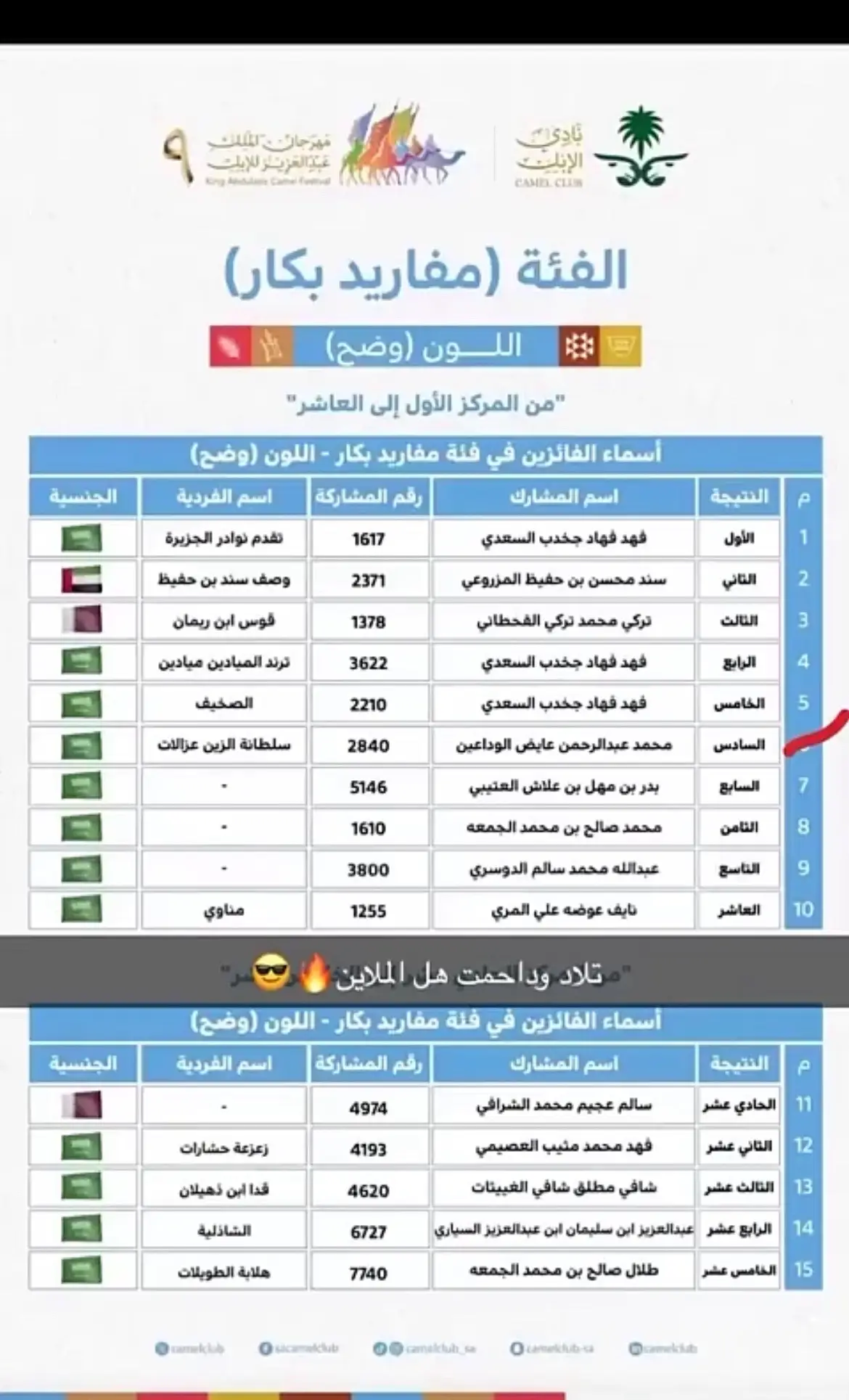 فوز الدواسر في الصياهد و الظفره 🥇🔥🔥🔥😉