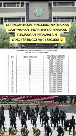 PRABOWO SAHKAN PERATURAN PRESIDEN (PERPRES)  TENTANG KENAIKAN TUNJANGAN KINERJA PEGAWAI BIN.  Hal itu tertuang adalam Peraturan Presiden Nomor 203 tahun 2024. #pns  #asn  #kenaikangaji  #fyp  #prabowo 