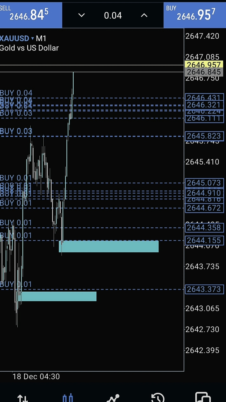 Mungkin Saldo ku tidak sebesar SL kalian :( #sniperentry #tradergold #forextrading #forex #fyp #forexlifestyle #traderindonesia #xauusd #dubai_dxb_uae #gold #trading 