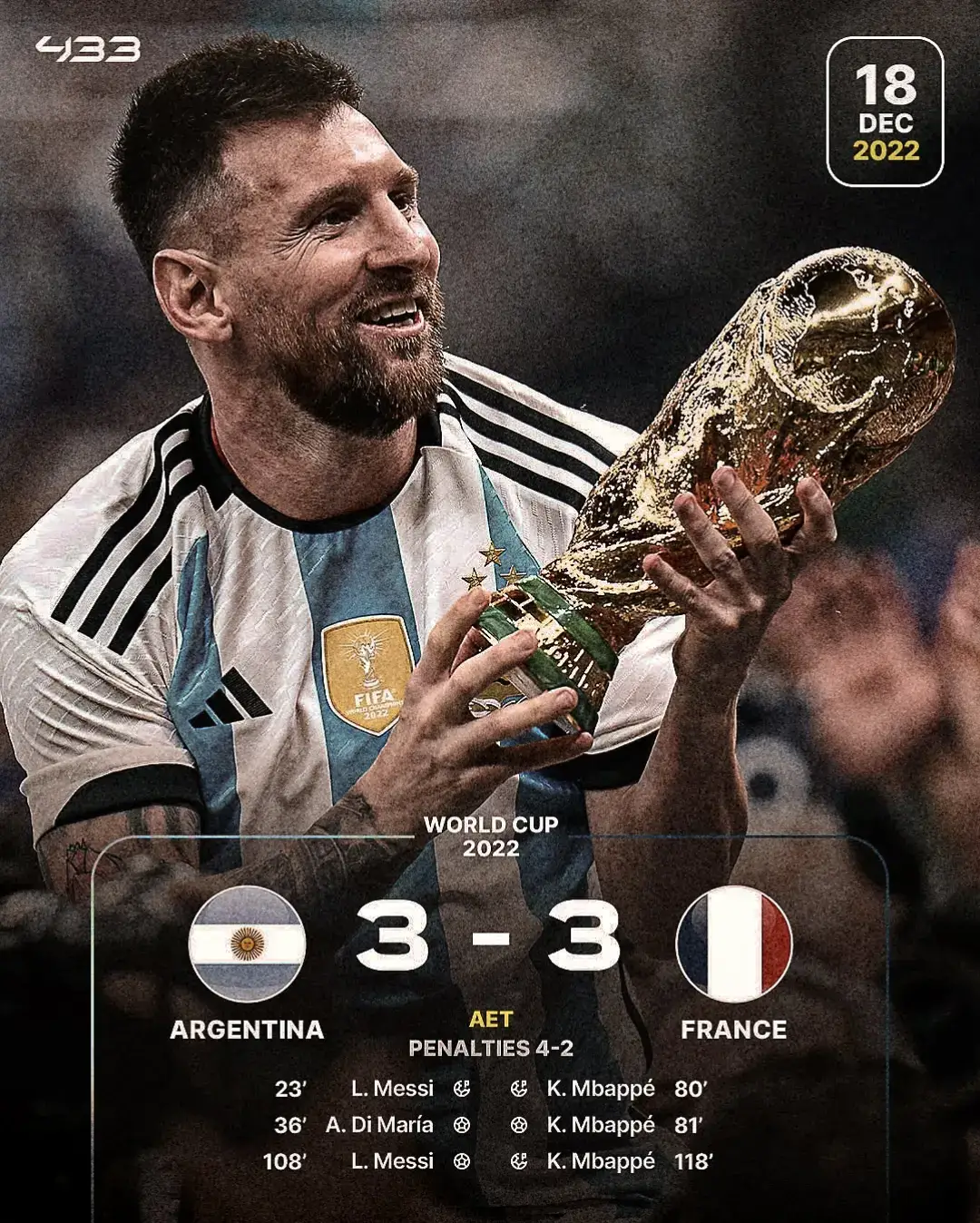 #argentina #france #messi 