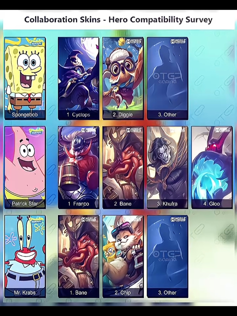 gebrakan apa ini 😵‍💫 Spongebob Squarepants x Mobile Legend?#CapCut #MLBBM6 #MLBBM6TorchRelay #GreaterThanEver 