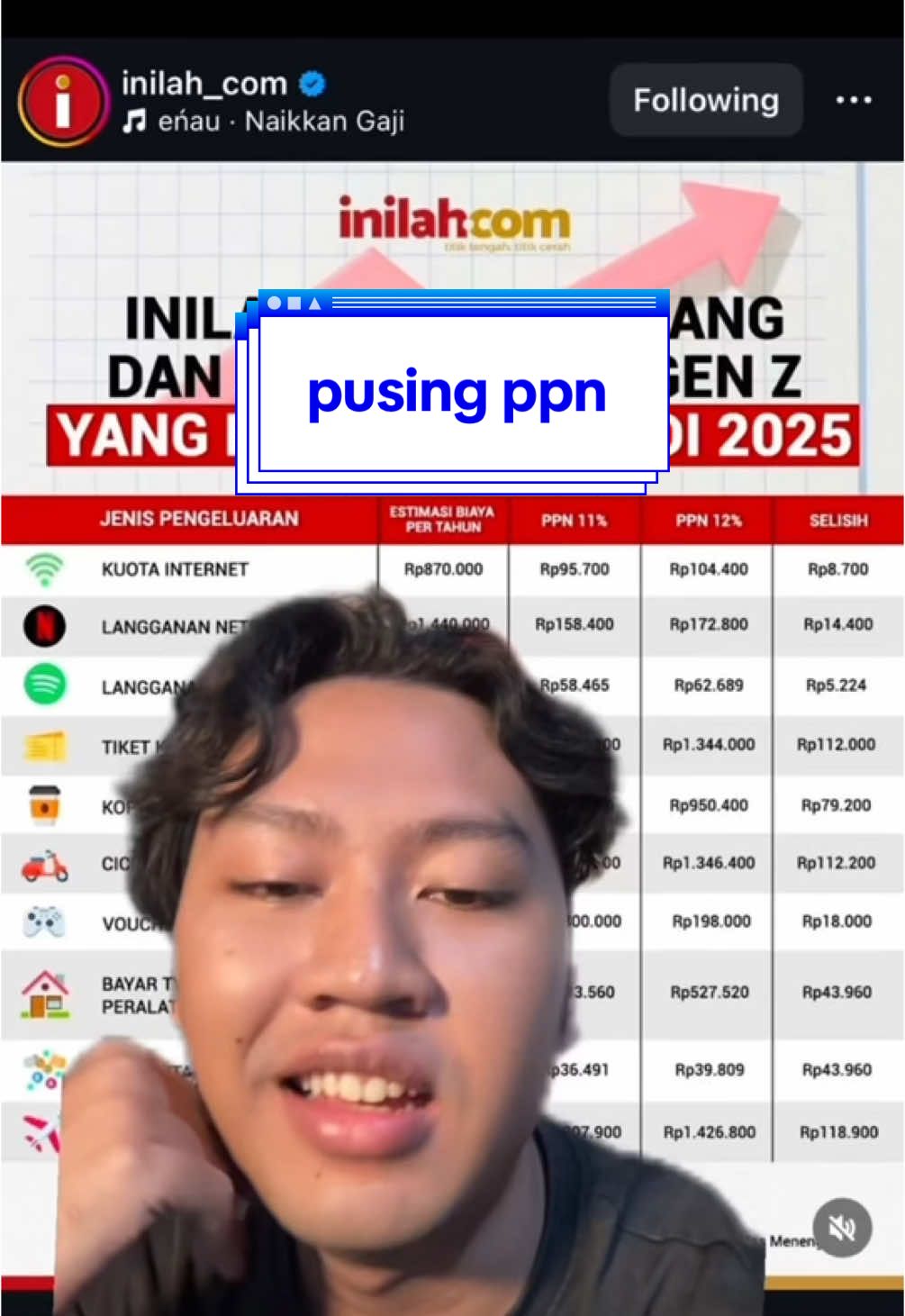 oh ini yang dimaksud ppn 12% untuk barang mewah.