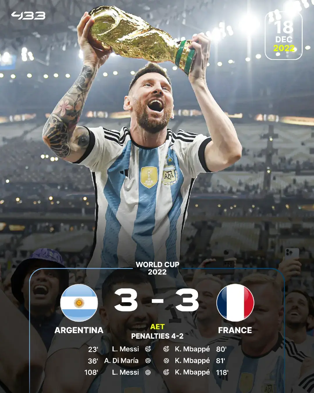 #xyzcba #433dsgn #fyp #parati #paratiiiiiiiiiiiiiiiiiiiiiiiiiiiiiii #viral #argentina #france #worldcup #2022 #qatar #433 #foryourpage 