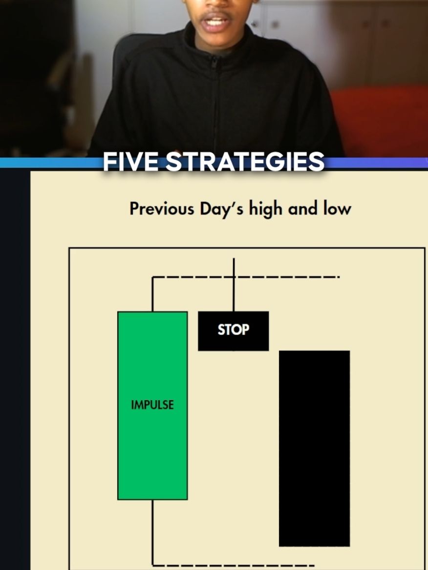 Best CRT Strategies For 2025 #candlerangetheory #crtstrategy #icttrading #icttradingstrategy #ictconcepts #smartmoneyconcepts #smc #smcstrategy #tradingpsychology #daytrading #daytradingstrategy #forexstrategy #crypto #forex #trading #fvg #liquidity #orderblock #fairvaluegap #supplyanddemand #marketmanipulation #forexsignals  #forextrading  #novovorex 