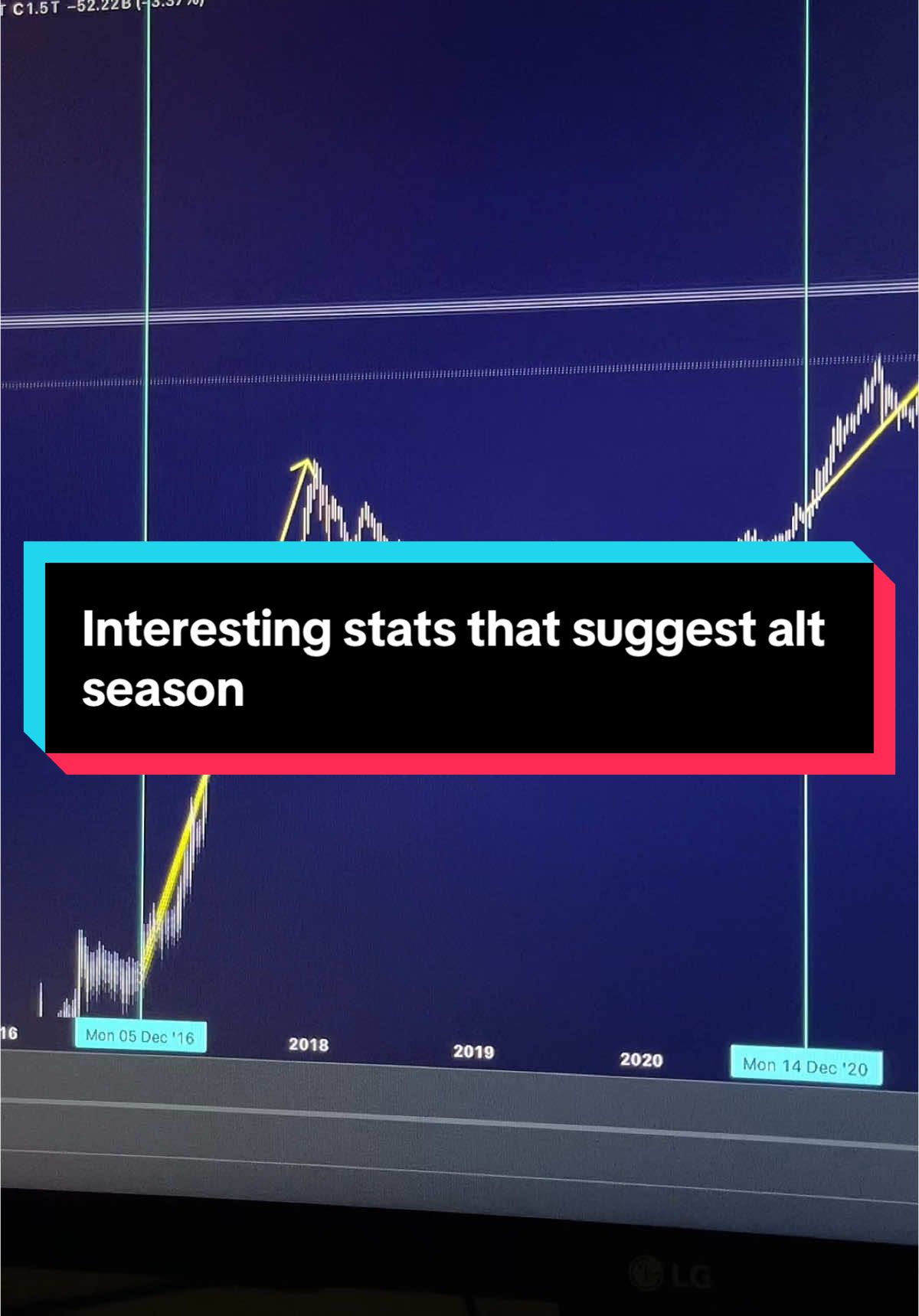 Interesting stats on the current state of crypto. Alt coin season coming very soon #crypto #eth #altscoins 