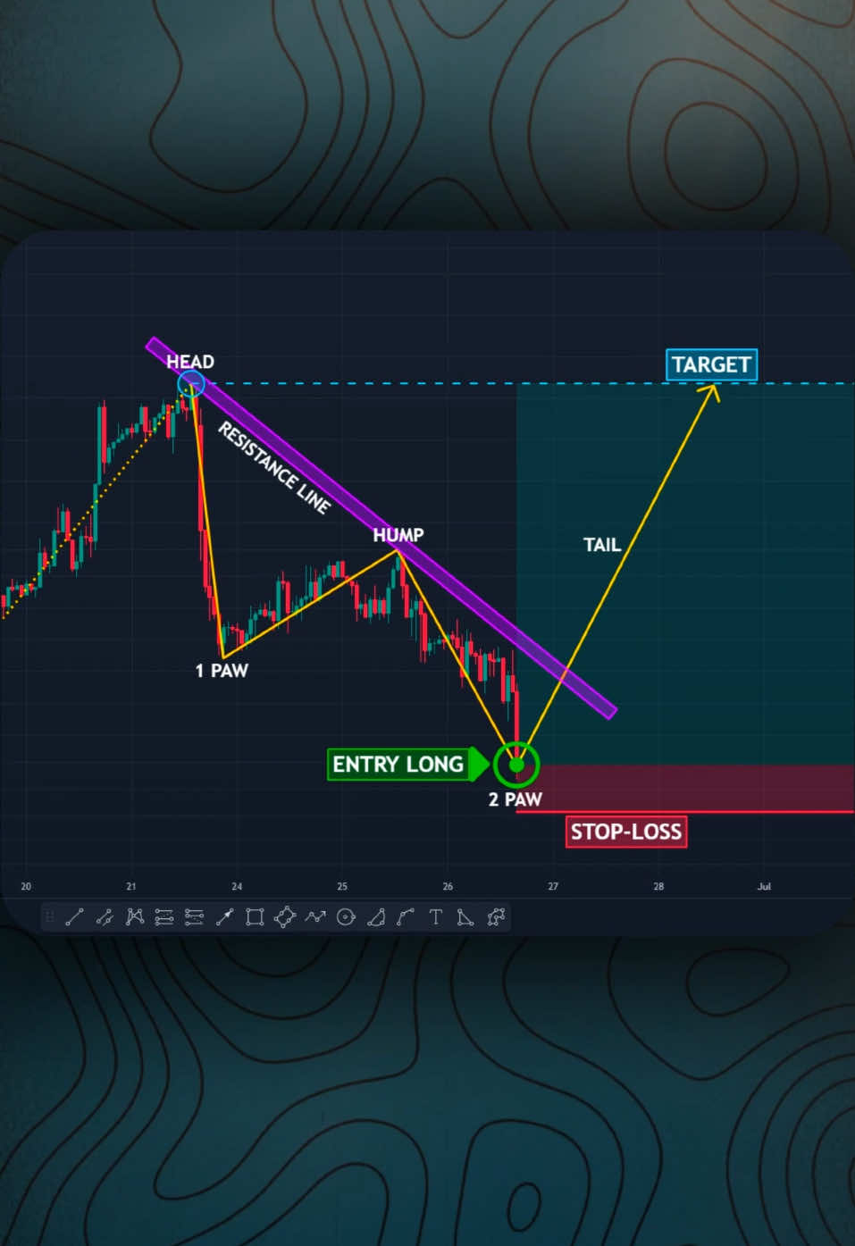 Great Trading Strategy📊👌 #forex #crypto #tradingstrategy #technicalanalysis #daytrading #bitcoin 