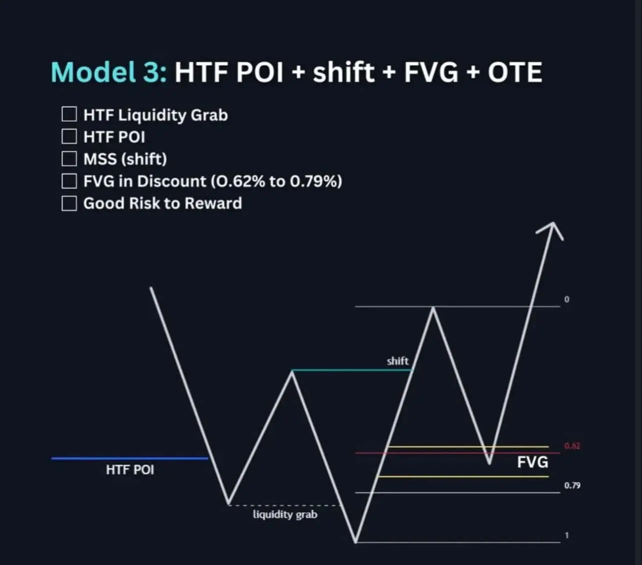 #yasutrader07 #cryptoking #cryptocurrencies #cryptocurrencies #fypシ #fyp #foryoupage #Traderlife #trending 