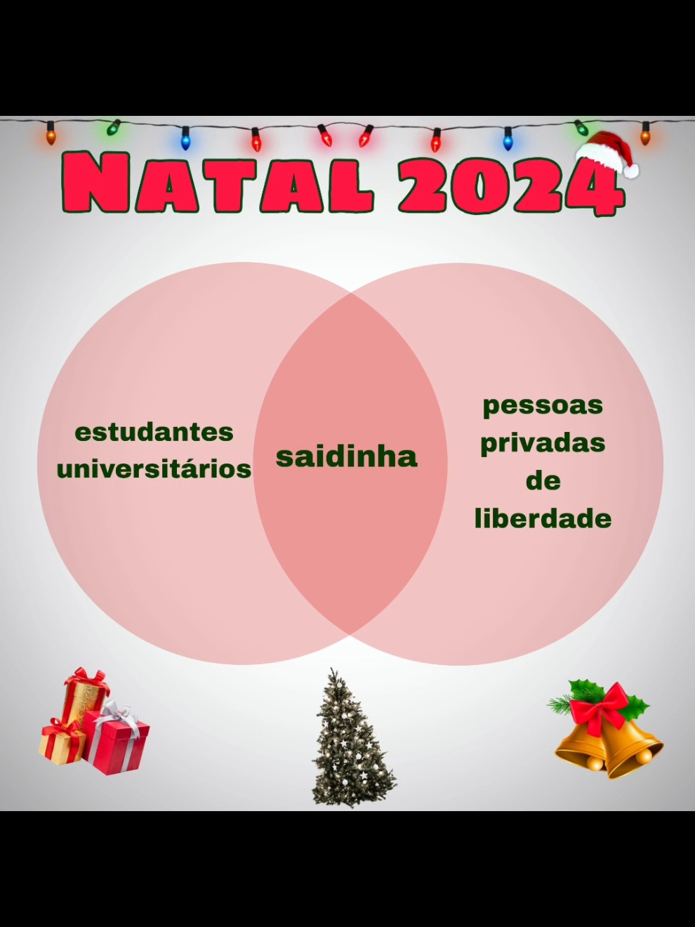 #ufpa #natal #festas  #uepa #cesupa #ifpa #ufopa #ufra #unama  #estudante #trabalho #apresentacao #seminario #humor #aula #universidade #universitario #enem #vestibular #saúde #Enfermagem #farmácia 