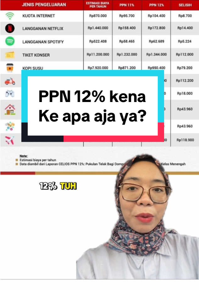 Sumber: inilah.com #ppn12persen 