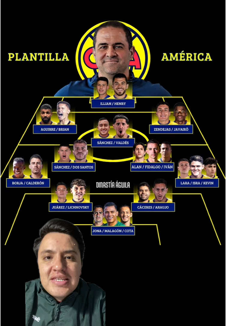 ¿Qué fiches necesita América para conseguir el tetracampeonato en el Clausura 2025? #clubamerica #clausura2025 #andrejardine #fidalgo #henrymartin #igorlichnovsky #diegovaldes #oussamaidrissi #javairodilrosun #brianrodriguez #kevinalvarez #malagon 